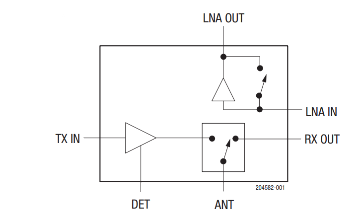 Block Diagram - Skyworks Solutions Inc. SKYA21043 High-Power Front-End Module